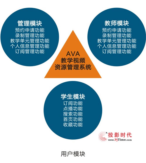 AVA䛲ϵyWҫȫսչ