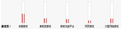 ҕ(yng)ó_l(f) Ñ鱾