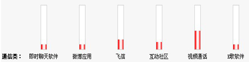 ҕ(yng)ó_l(f) Ñ鱾