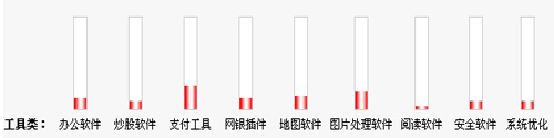 ҕ(yng)ó_l(f) Ñ鱾