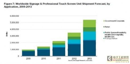ʽ|@ʾ,Ϣ@ʾϵy,ýwϢlϵy,ָʾ,֘,digital signage
