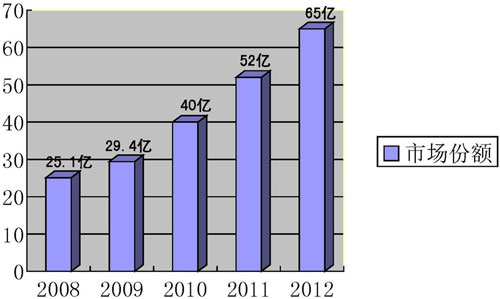 2011ҺƴЈ΄݇Rϴ