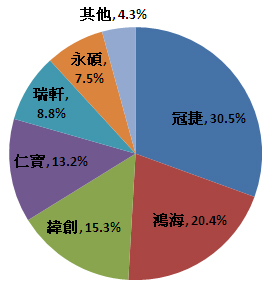 _(ti)Һҕ؛ Q2L7.3%