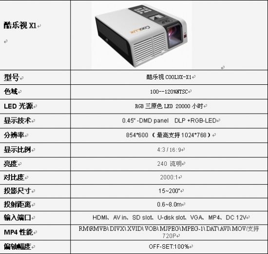 LED΢ͶӰCҎ