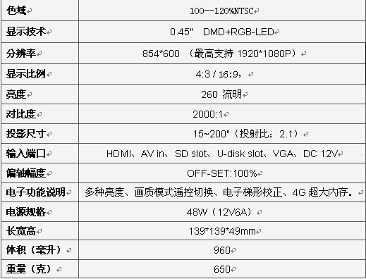 LED΢ͶӰC(j)TPK ᘷҕX1+QӍQ2