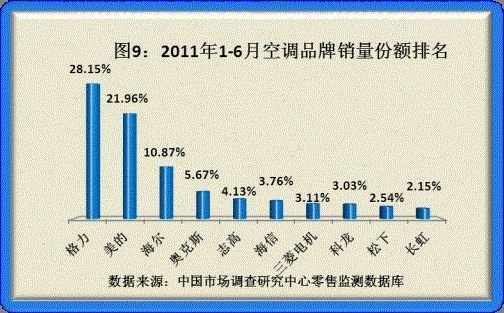  (du)2011ϰƷNƷ|(zh){(dio)P(gun)ϵ