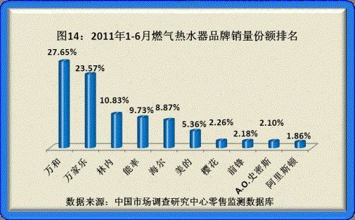  (du)2011ϰƷNƷ|(zh){(dio)P(gun)ϵ