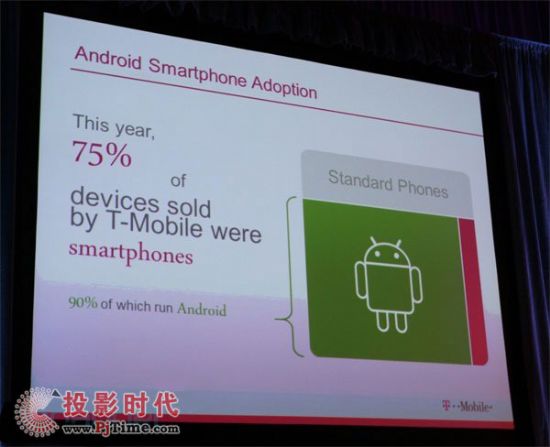 T-Mobile2011۳֙C(j)90%ð׿ϵy(tng)