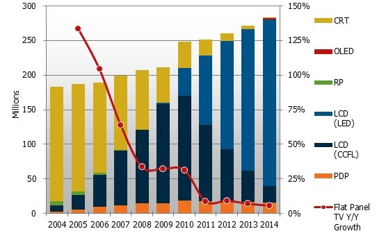 2004-2014갴g(sh)e^ȫҕ؛cδA(y)yλf_(ti) 