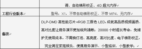 締造時尚、追求完美LED微型投影機酷樂視X1+
