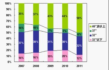 (gu)l(f)2010-2012M(fi)Ј(chng)l(f)չƤ