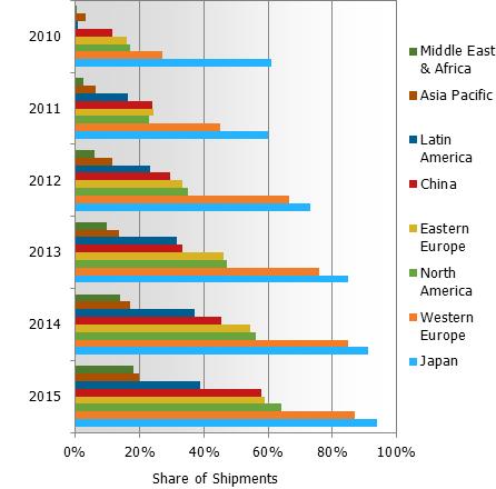 2011ȫWҕB͸ʌ27%