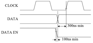 STM8܇ḑ^@ʾO(sh)Ӌ(j)