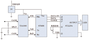 STM8܇ḑ^@ʾO(sh)Ӌ(j)