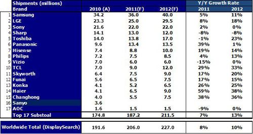 2012ҪҺҕƷƵNĿ