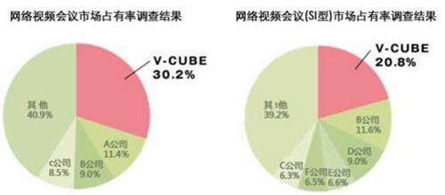 V-CUBEBm4s@ձҕlhЈռNO.1 