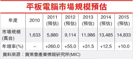 2012Ӌ(j)C(j)څ(sh)δ