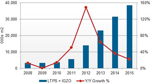 2012LTPS¼ga150%