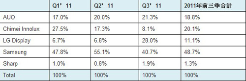 2011Q1-Q3 Һҕ幩Դ