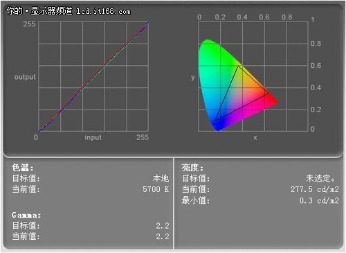  S23A700D@ʾ |(zh)Č(sh)y