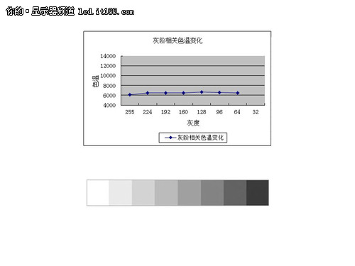  S23A700D@ʾ |(zh)(sh)y(c)