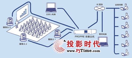 信息時代，讓我們用視頻重新創(chuàng)造教育