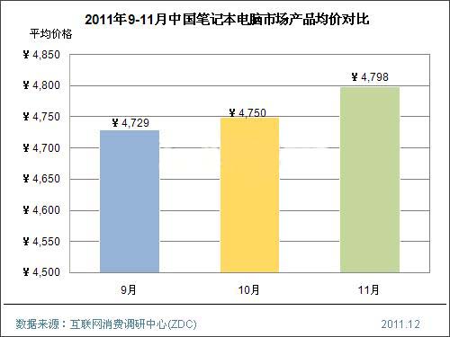 201111ЇPӛЈr(ji)
