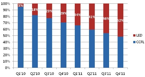 2011LEDҺҕB͸_44%
