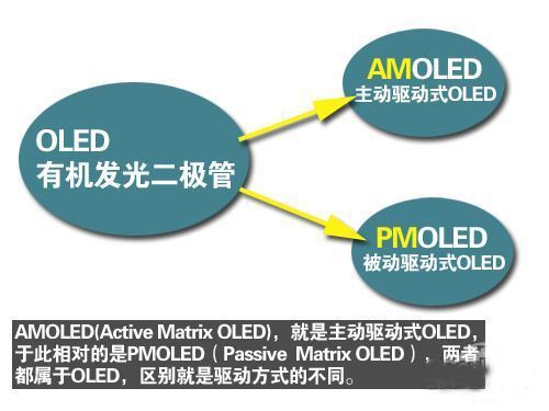 кβͬAMOLEDcOLEDg