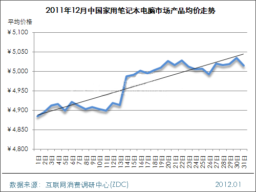 201112ЇPӛXЈr
