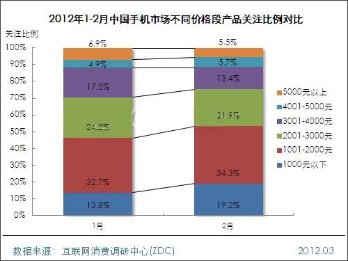 20122Ї(gu)֙C(j)Ј(chng)(bo)