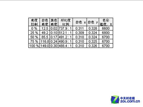 10Bit NECfԪI@ʾלy 