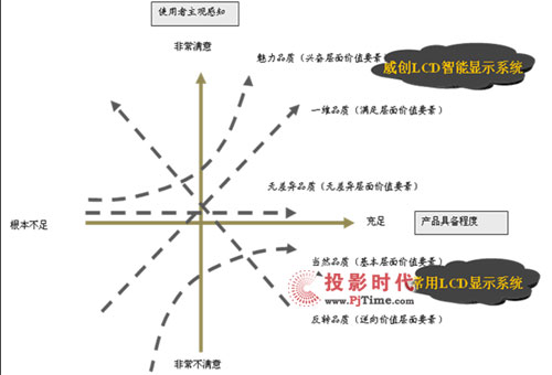 (chung)|LCDЈġd^c