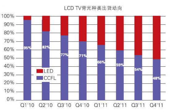 2012LEDҺҕռIЈ