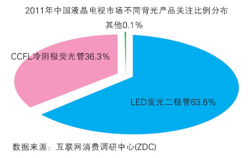 2012LEDҺҕռIЈ
