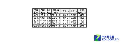׿25Ӣ3DLGҺD2542P@ʾuy(5)