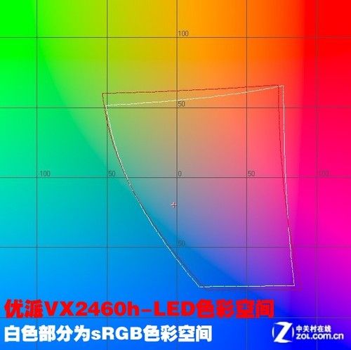 LEDH6.8mm(yu)ɳҺ@ʾuy(3)