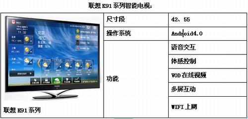 Android4.0ϵy(tng)ҕ