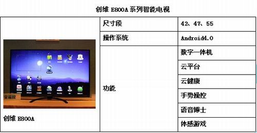 Android4.0ϵy(tng)ҕ