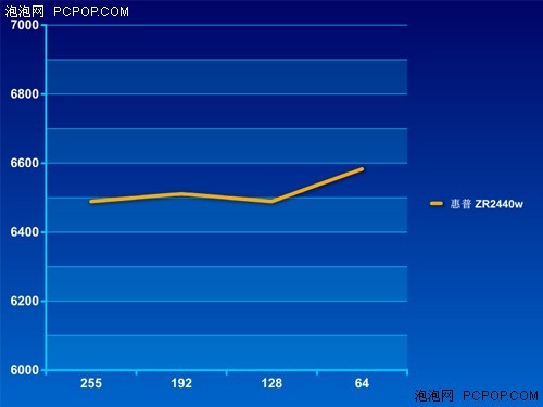 再發24英寸新品惠普ZR系列廣視角顯示器評測(6)