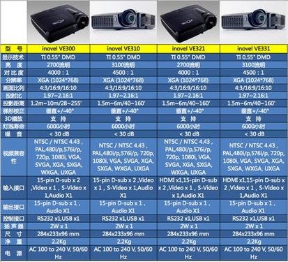 Sinovel¿3DͶӰC2012infoComm 