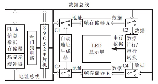 LEDc(din)ꇴĻ·O(sh)Ӌ(j)о