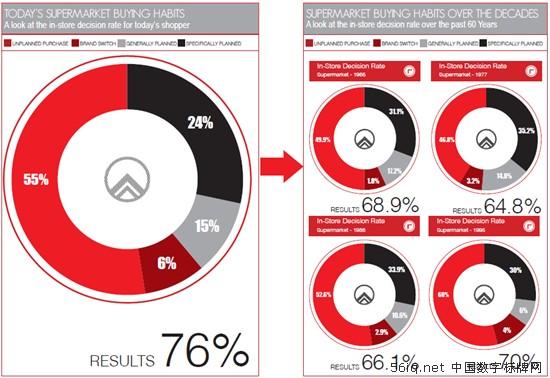 76%ُQa(chn)ڵ(ni)M(fi)r(sh),Ϣ@ʾϵy(tng),ýwϢl(f)ϵy(tng),(sh)֘(bio),(sh)ָʾdigital signage