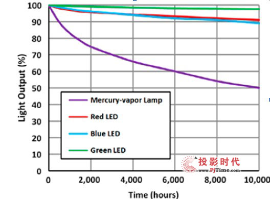 LEDͶӰC}400=2000
