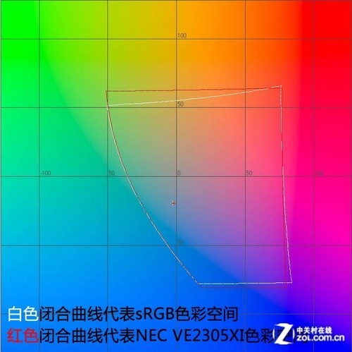 IPS+LEDSNEC VE2305XIלy 