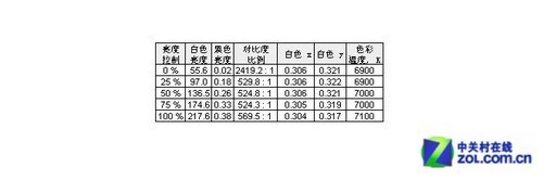 IPS+LEDSNEC VE2305XIלy 