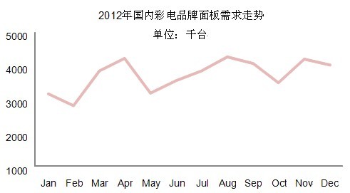 6ҕُh(hun)L12.3%