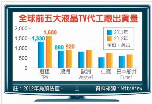 ȫǰҺTVS؛