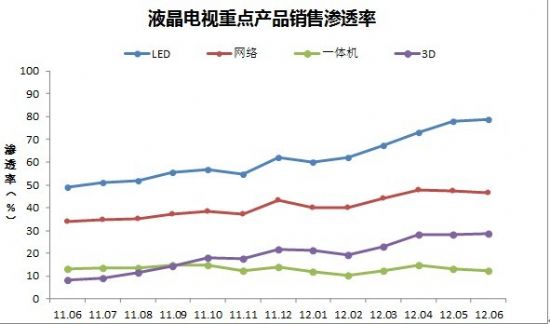 (ni)LEDԴҺҕB͸_79%