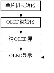 һNچƬCFOLED@ʾOӋ
